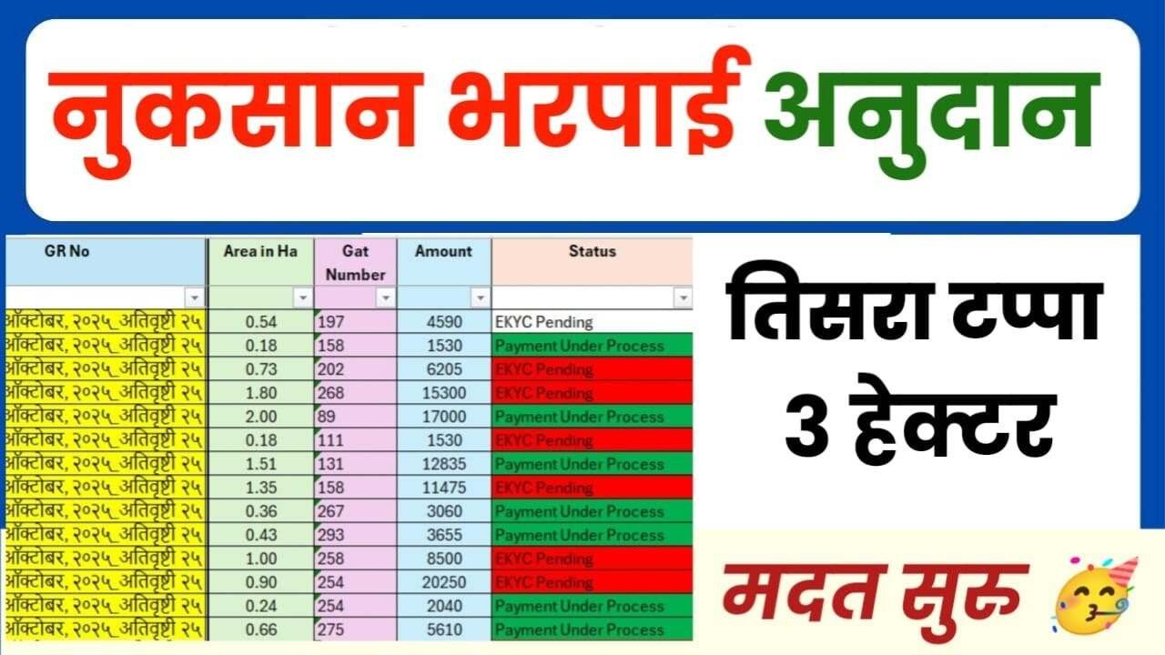 पीक नुकसान भरपाई: तिसरा टप्पा जाहीर! VC नंबर वापरून e-KYC करणे बंधनकारक, अन्यथा मदत मिळणार नाही! Crop Insurance